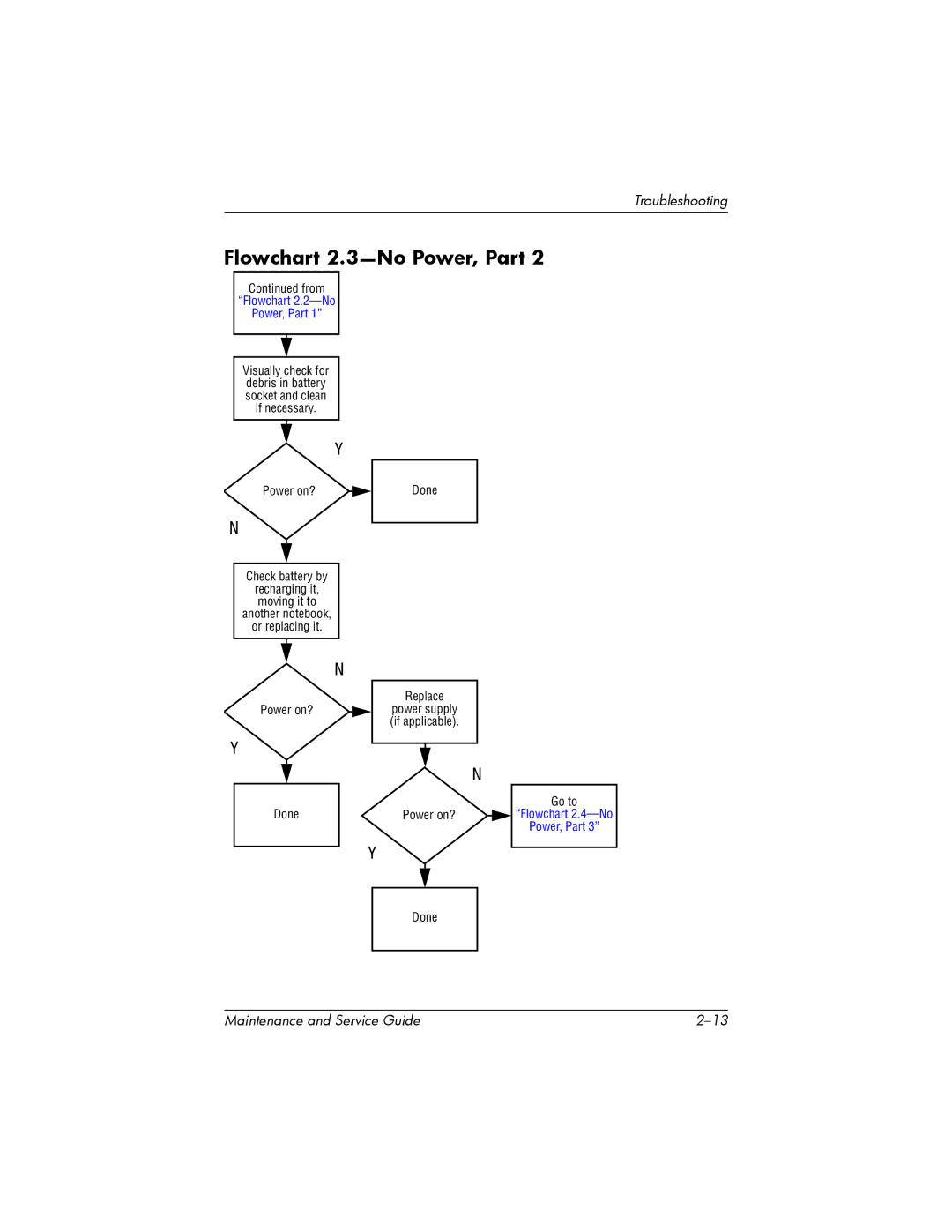 HP nw8000 manual Flowchart 2.3-No Power, Part, Flowchart 2.2-No Power, Part 