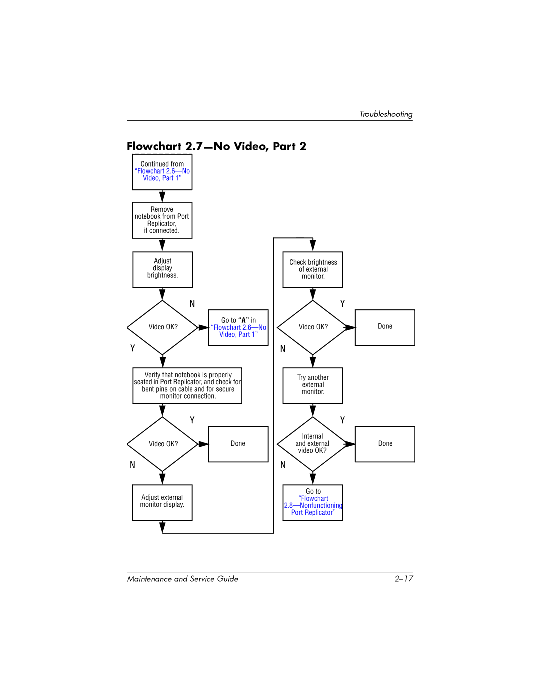 HP nw8000 manual Flowchart 2.7-No Video, Part, Flowchart 2.6-No Video, Part 