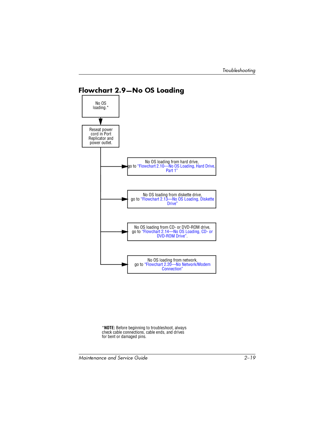 HP nw8000 manual Flowchart 2.9-No OS Loading, Go to Flowchart 2.13-No OS Loading, Diskette Drive 