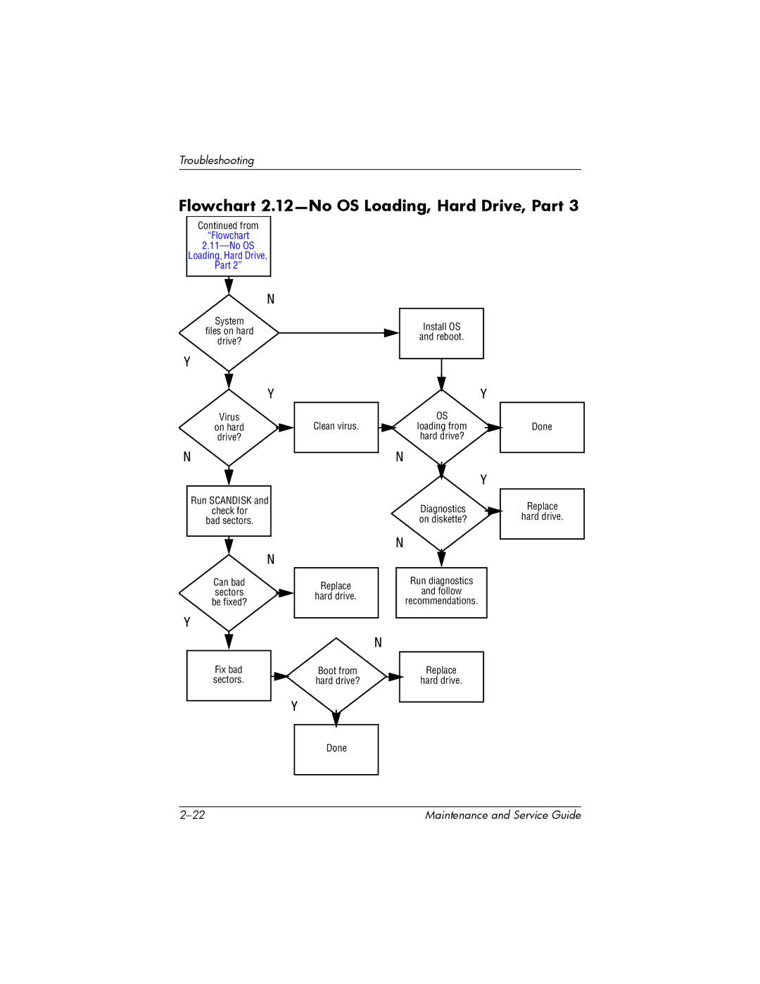 HP nw8000 manual Flowchart 2.12-No OS Loading, Hard Drive, Part, Flowchart No OS Loading, Hard Drive Part 