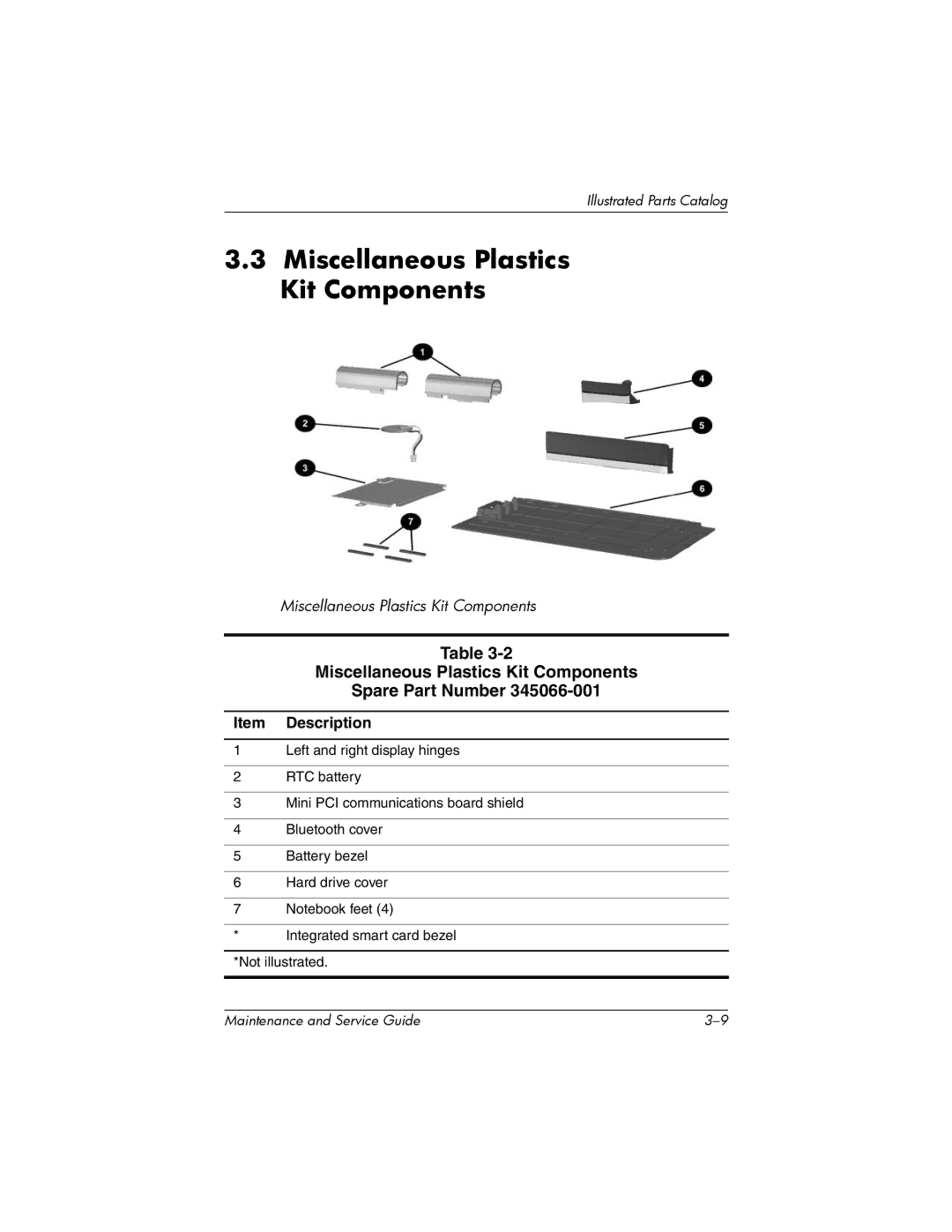 HP nw8000 manual Miscellaneous Plastics Kit Components Spare Part Number, Item Description 