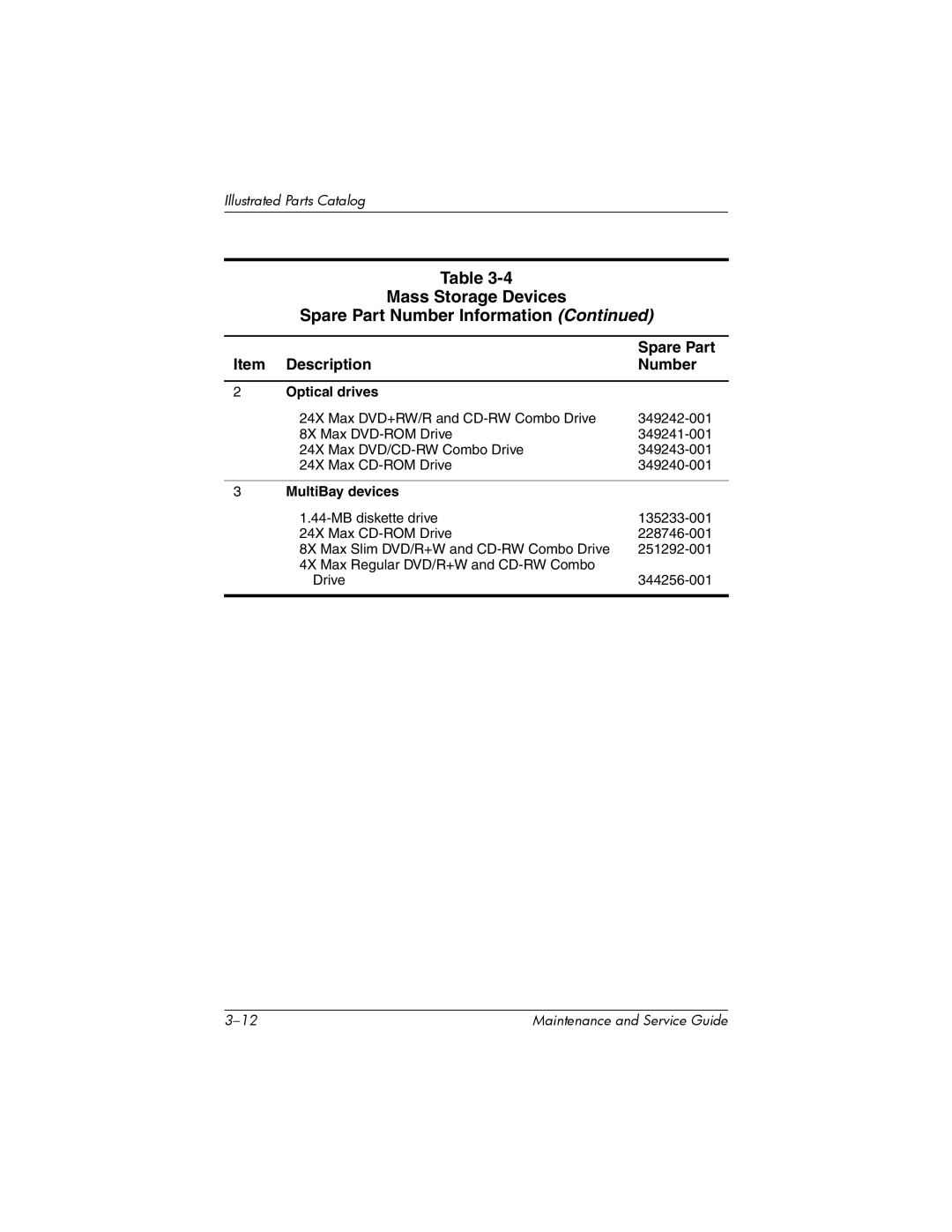 HP nw8000 manual Optical drives 