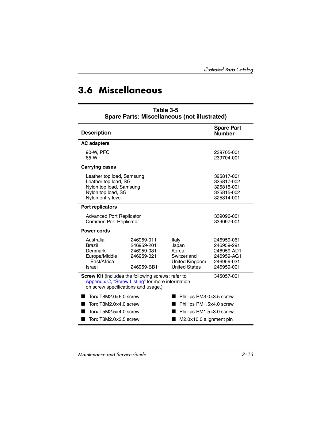 HP nw8000 manual Spare Parts Miscellaneous not illustrated, Description Spare Part Number 