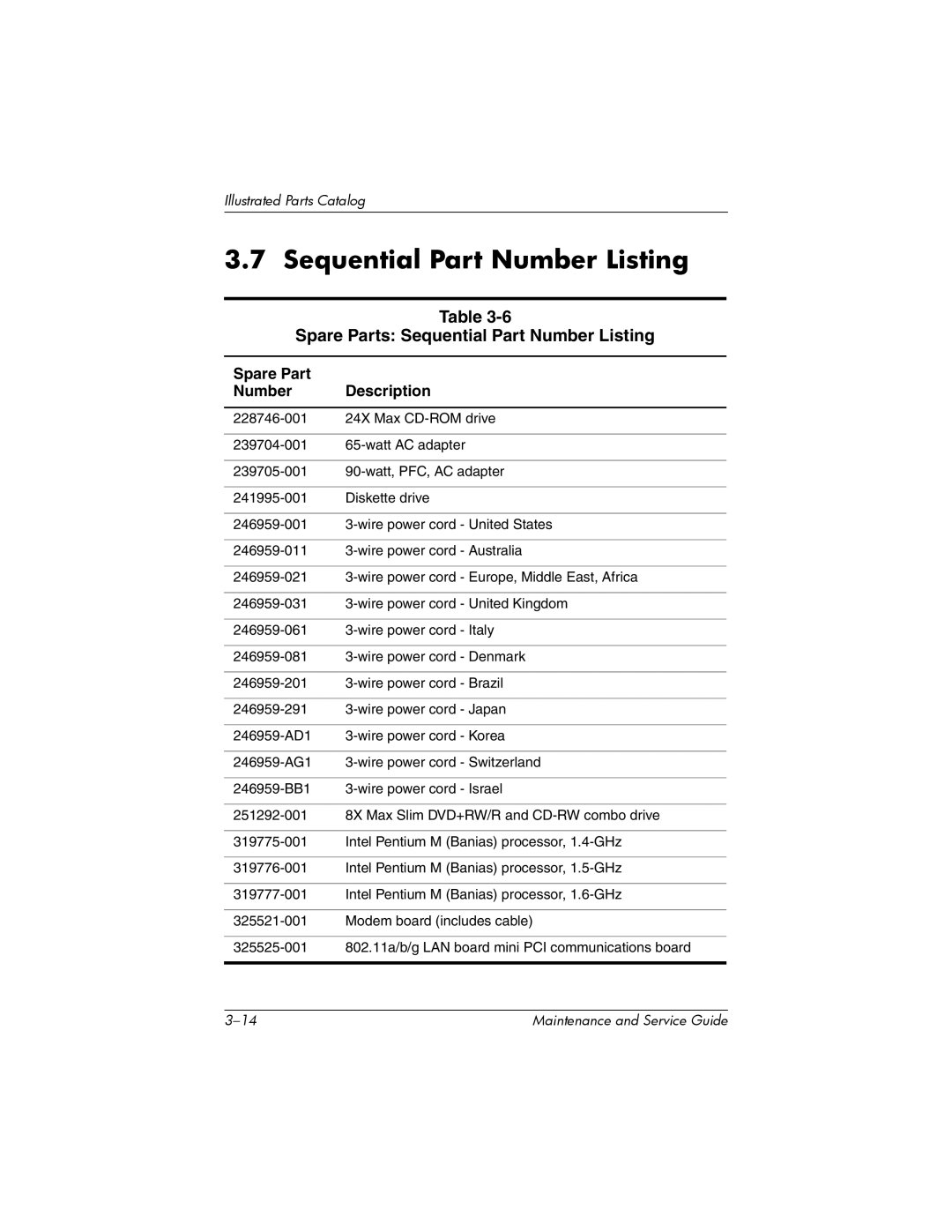 HP nw8000 manual Spare Parts Sequential Part Number Listing, Spare Part Number Description 