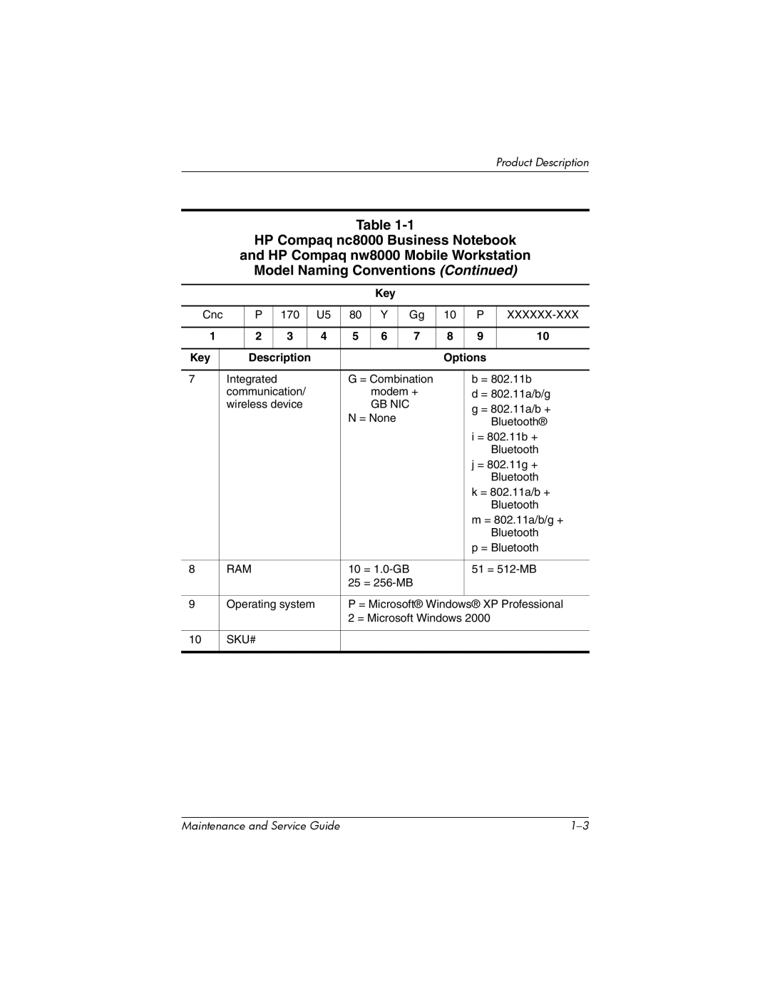 HP nw8000 manual Sku# 