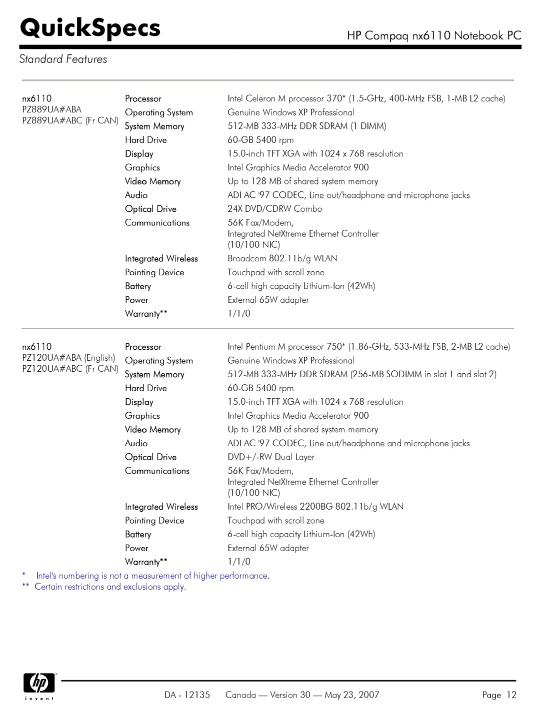 HP NX6110 manual Warranty Nx6110 Processor 