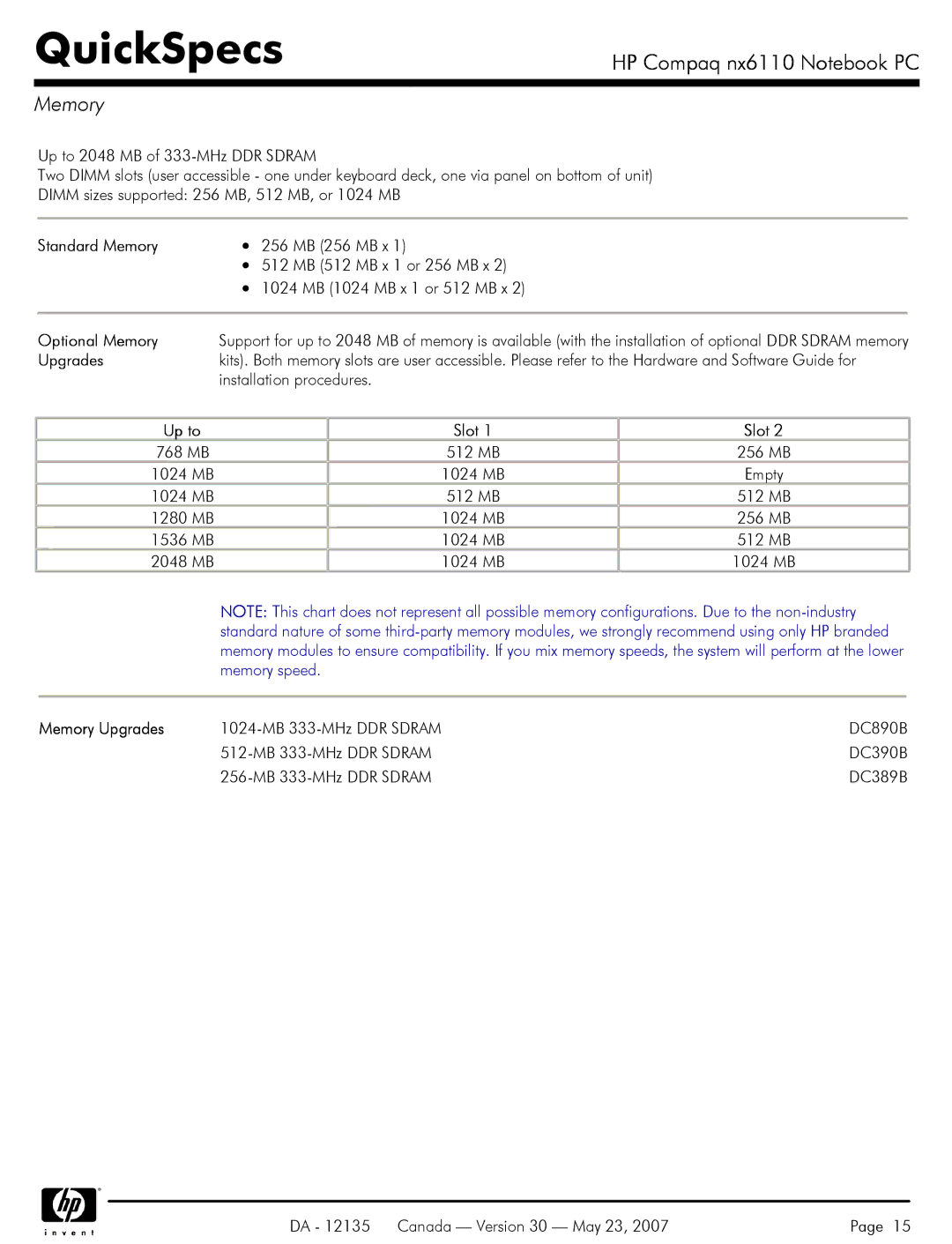 HP NX6110 manual Standard Memory, Optional Memory, Memory Upgrades 