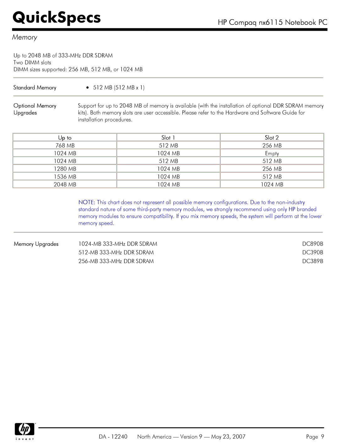 HP NX6115 manual Standard Memory, Optional Memory, Memory Upgrades 