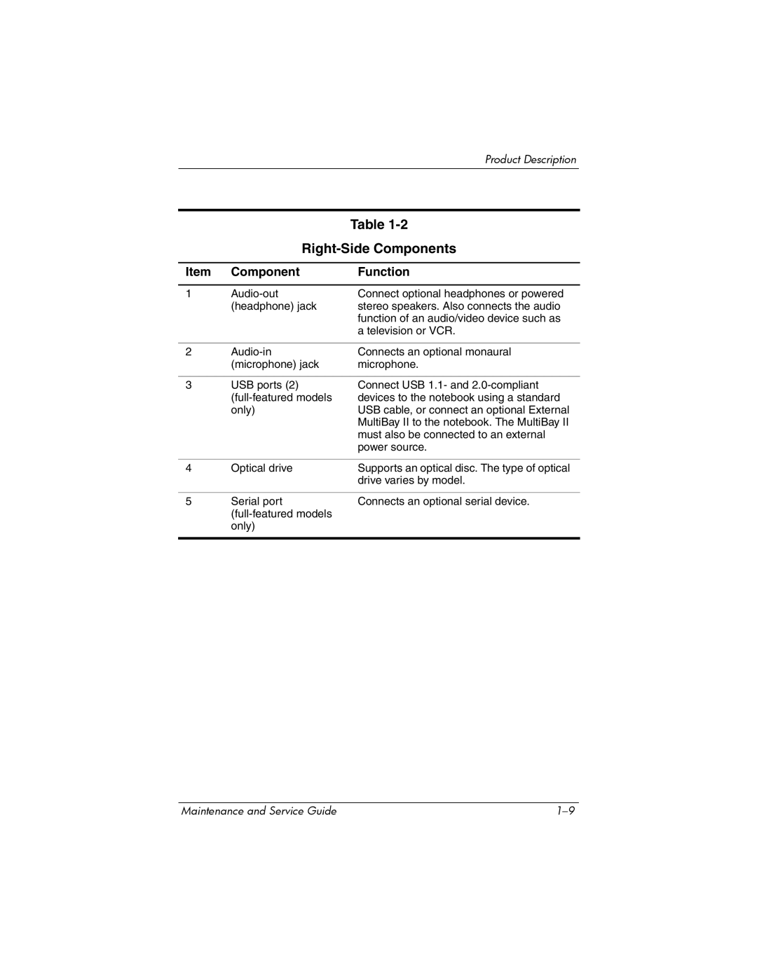 HP NX6120 manual Right-Side Components 