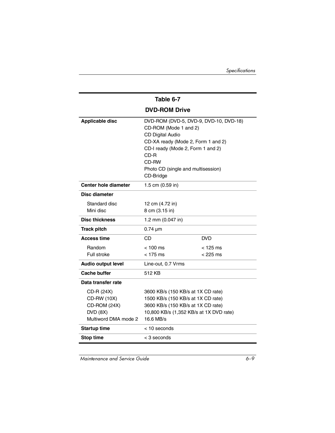 HP NX6120 manual DVD-ROM Drive 