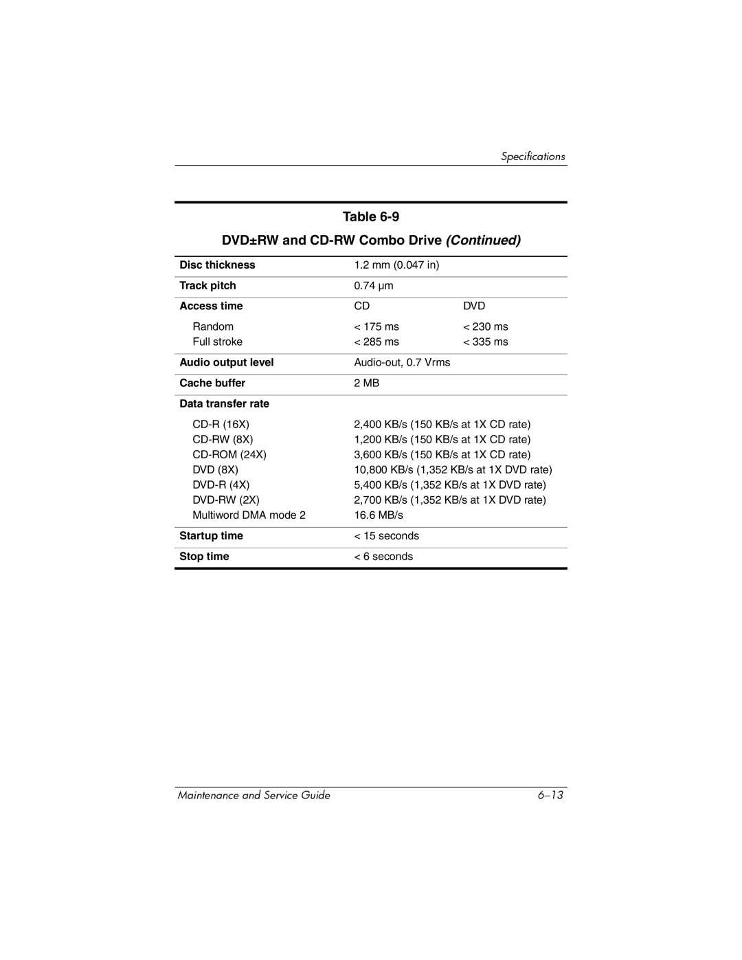 HP NX6120 manual Random 175 ms 230 ms Full stroke 285 ms 335 ms 