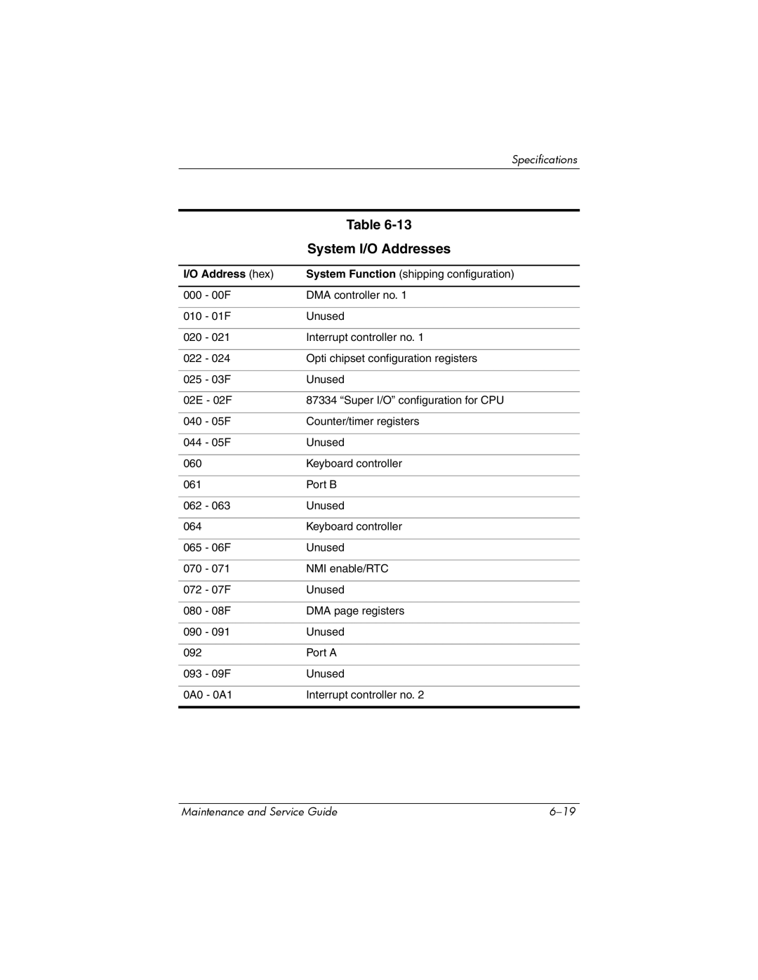 HP NX6120 manual System I/O Addresses, Address hex 