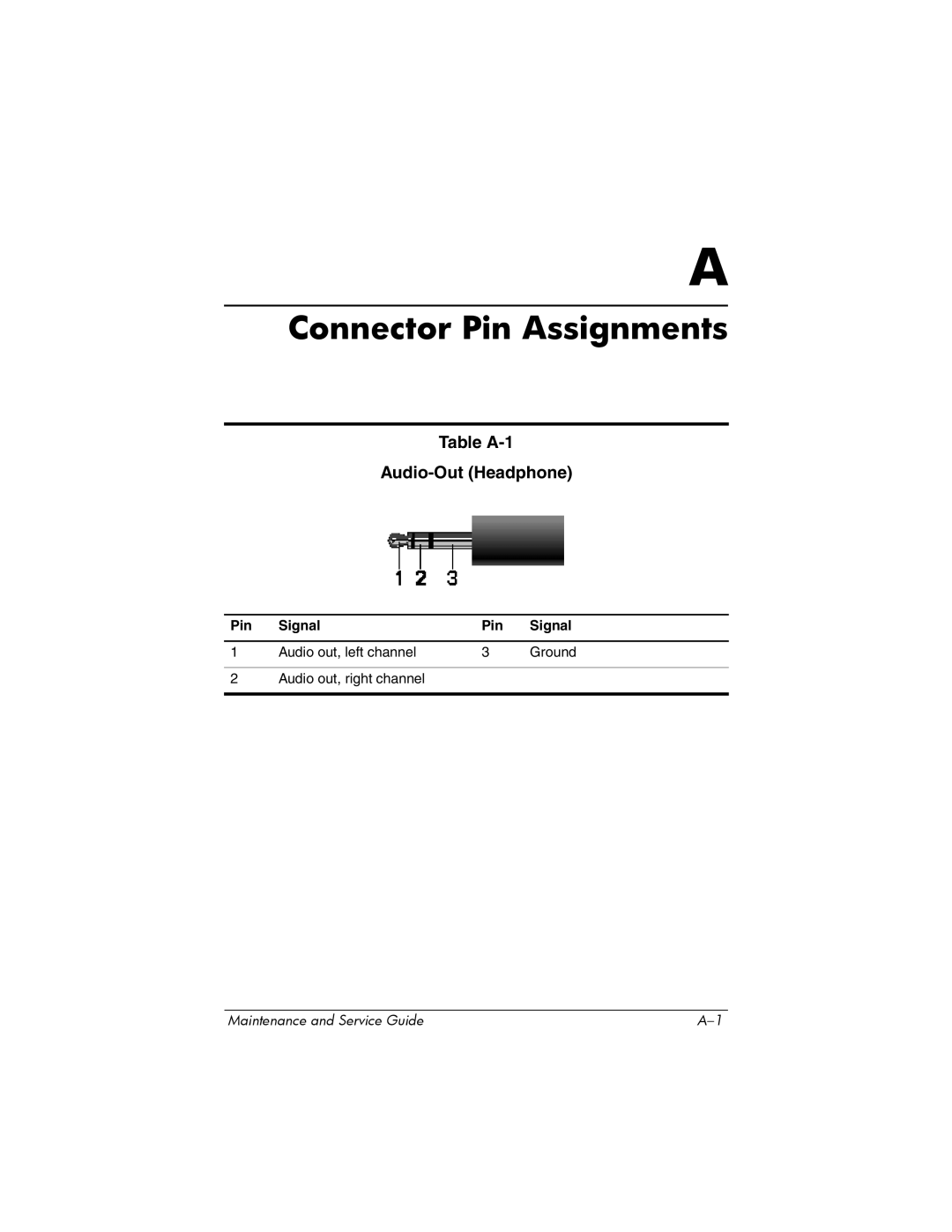 HP NX6120 manual Table A-1 Audio-Out Headphone, Pin Signal 