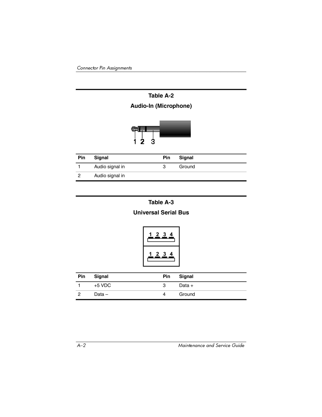 HP NX6120 manual Table A-2 Audio-In Microphone, Table A-3 Universal Serial Bus 