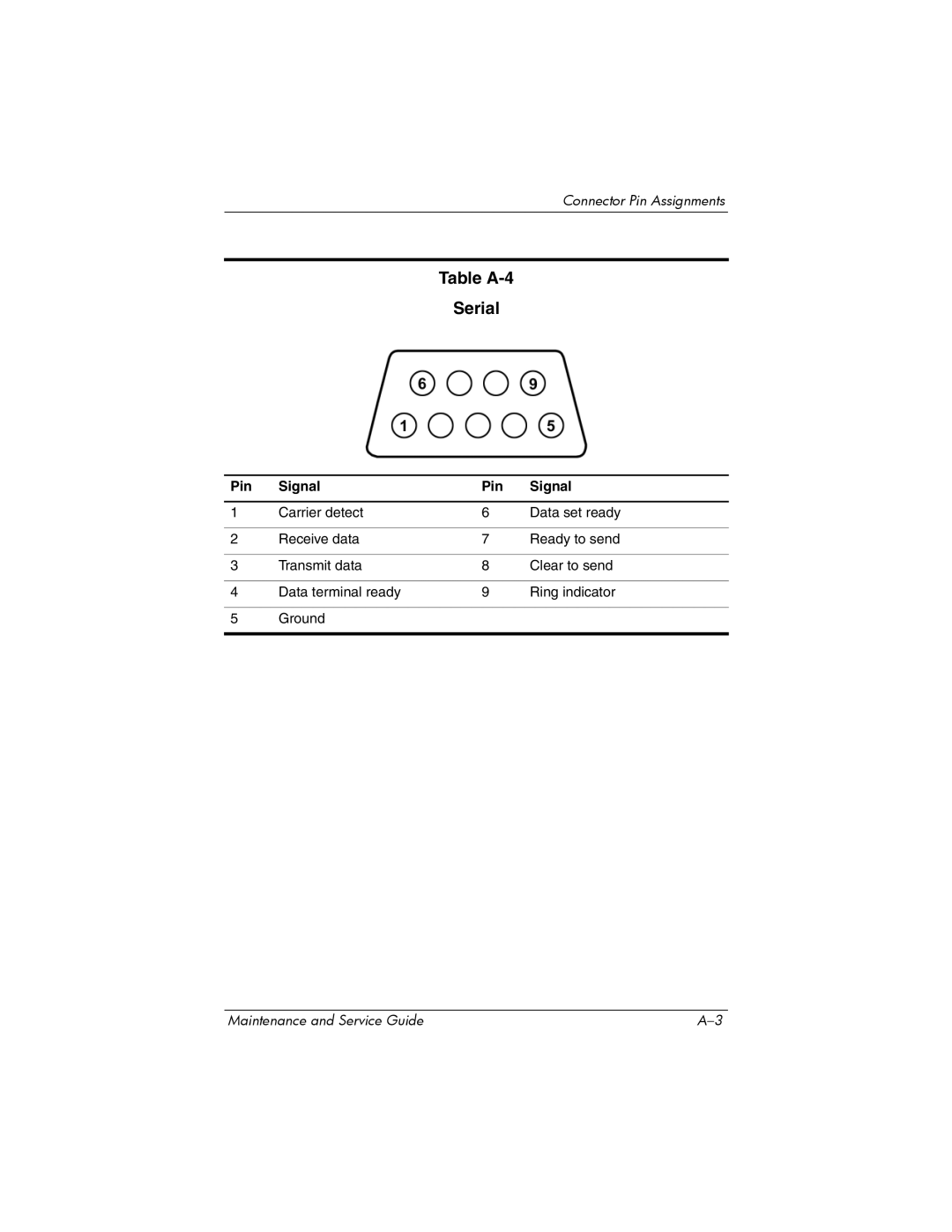 HP NX6120 manual Table A-4 Serial 