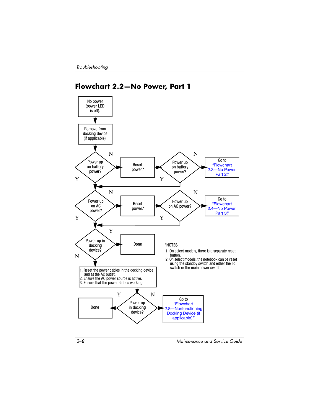 HP NX6120 manual Flowchart 2.2-No Power, Part 