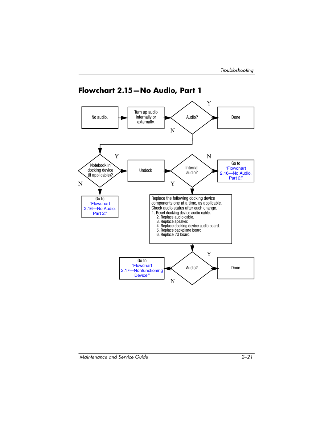 HP NX6120 manual Flowchart 2.15-No Audio, Part 