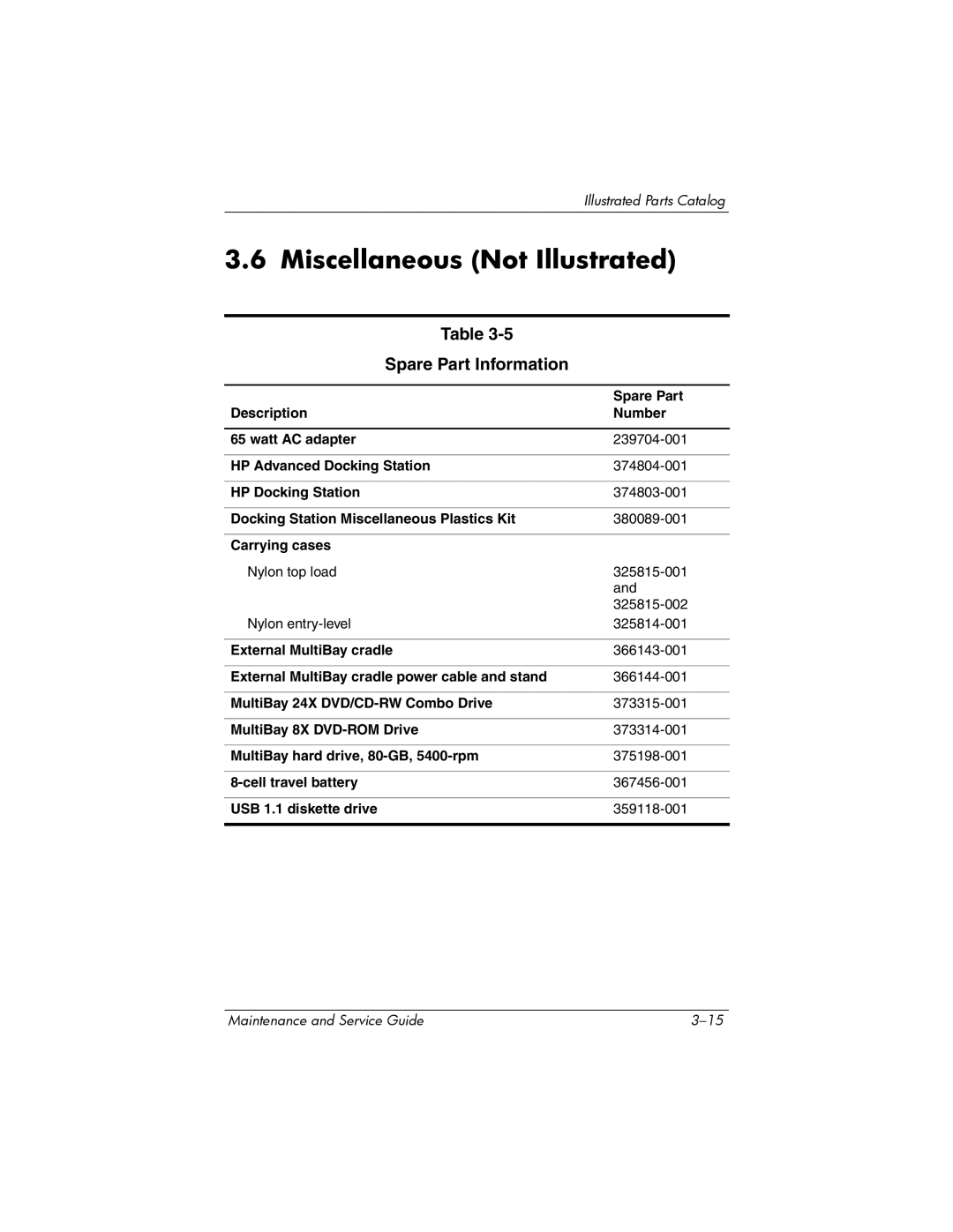 HP NX6120 manual Miscellaneous Not Illustrated, Spare Part Information 