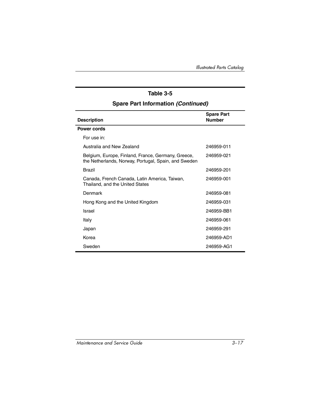 HP NX6120 manual Description Number Power cords 