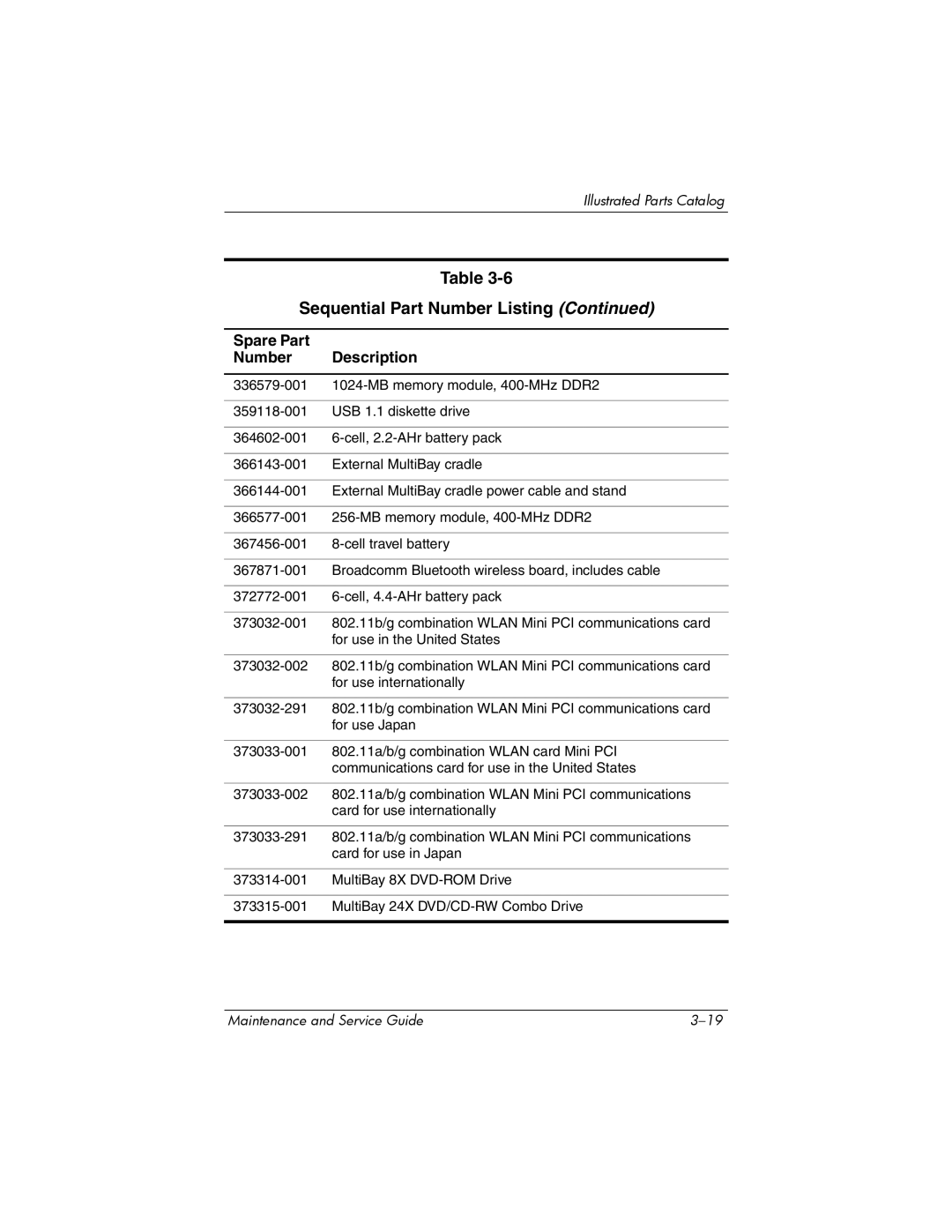 HP NX6120 manual Sequential Part Number Listing 