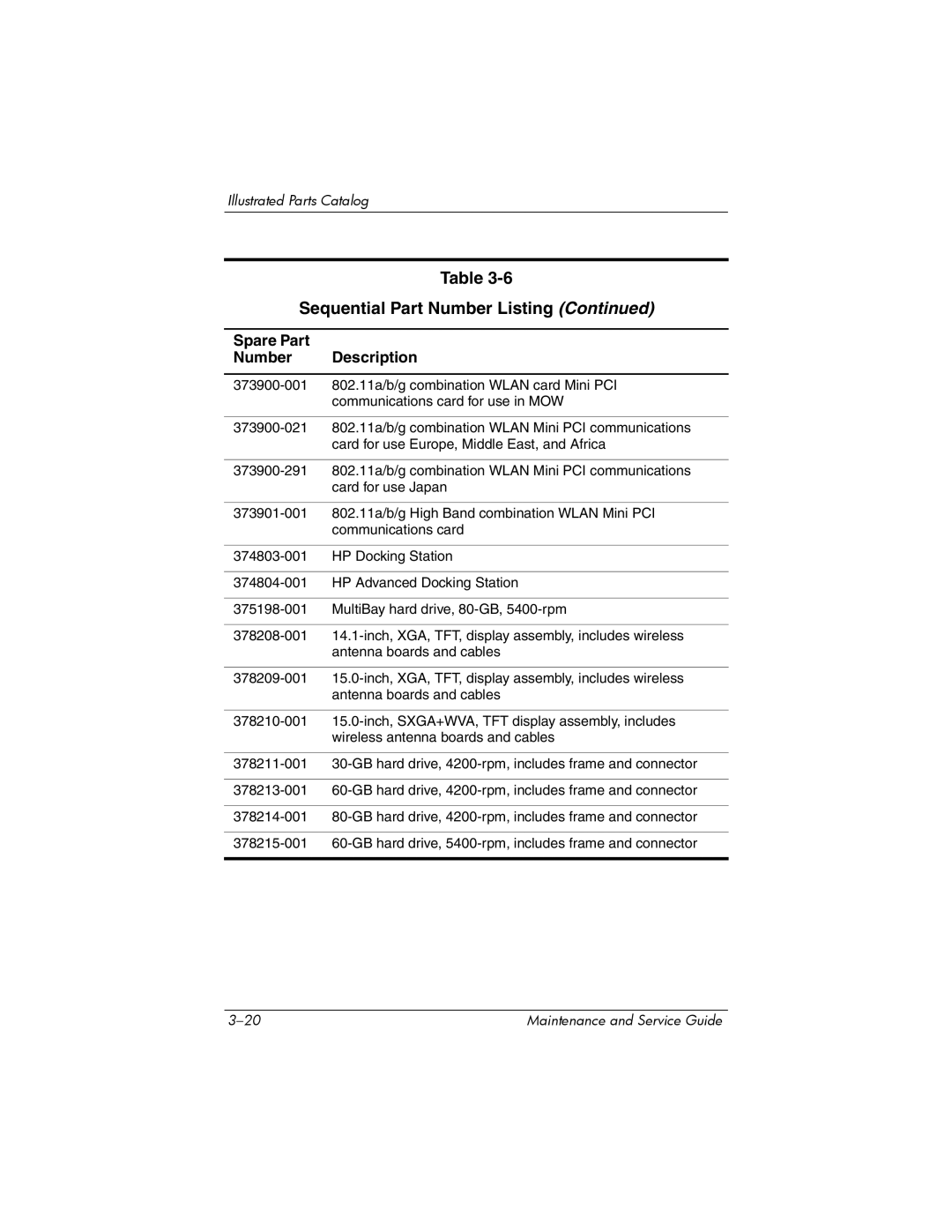 HP NX6120 manual Sequential Part Number Listing 