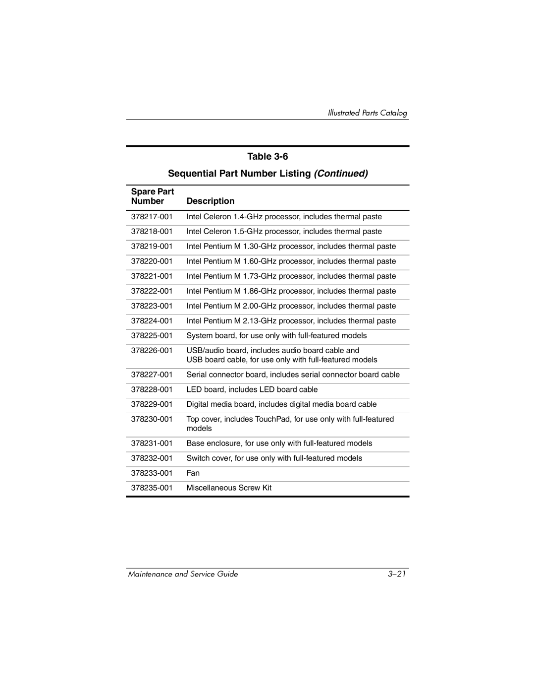 HP NX6120 manual Sequential Part Number Listing 