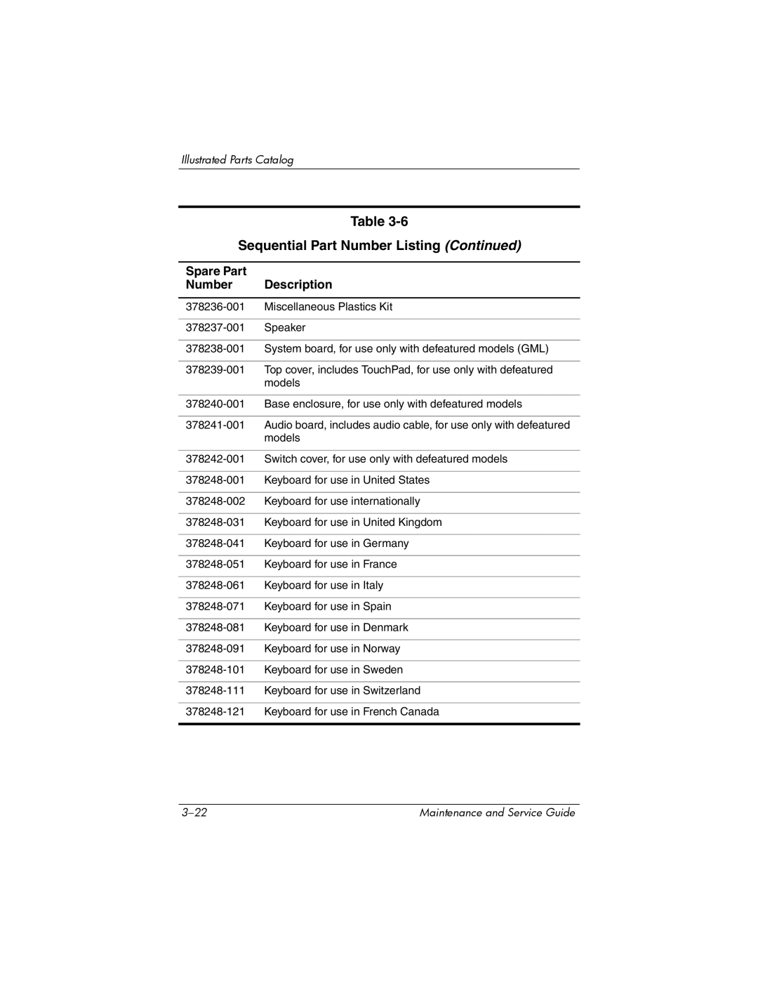 HP NX6120 manual Sequential Part Number Listing 