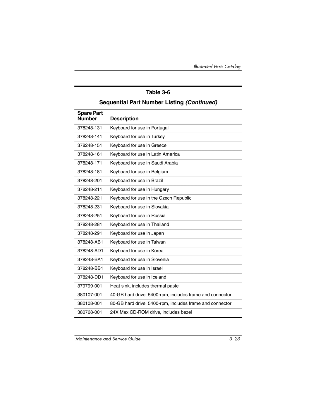 HP NX6120 manual Sequential Part Number Listing 