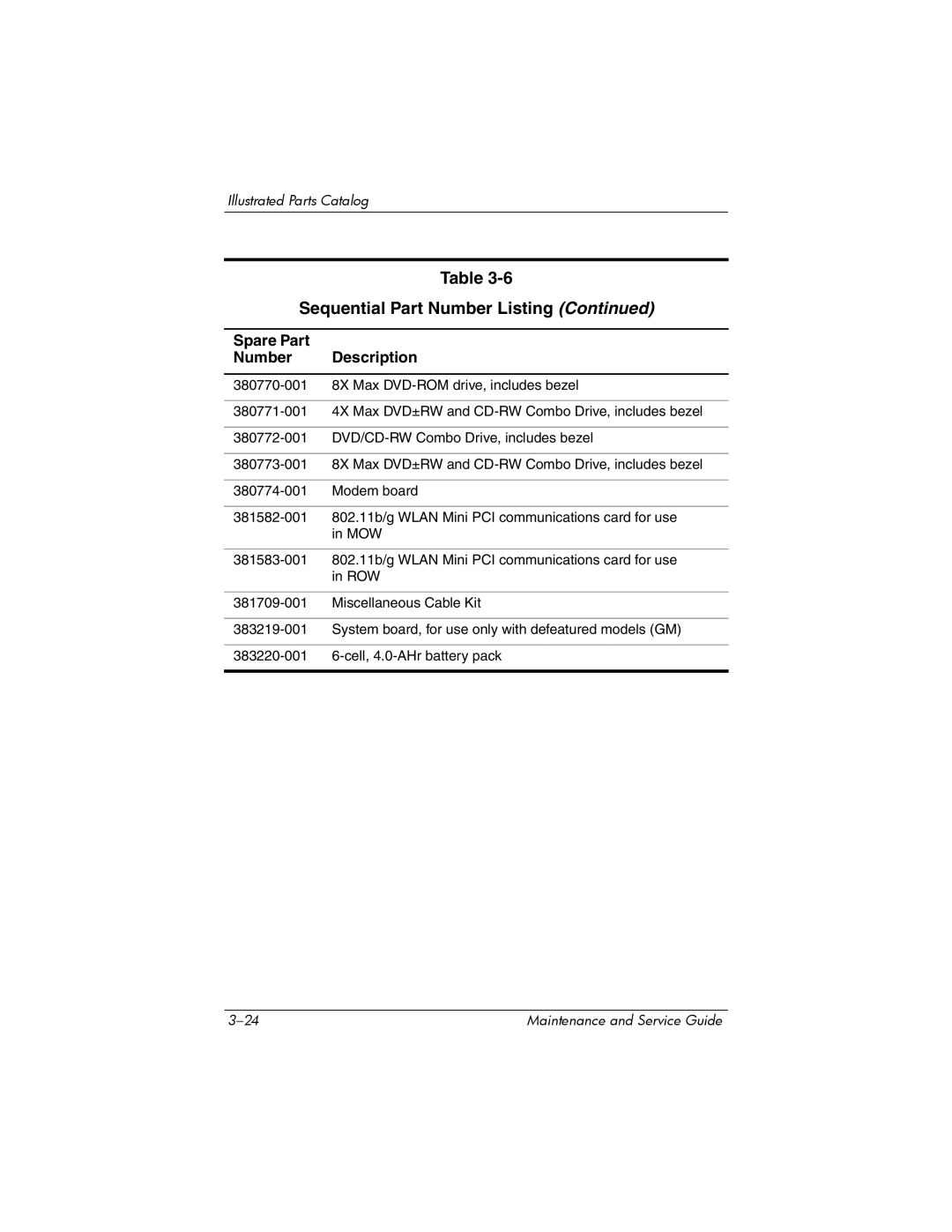 HP NX6120 manual Sequential Part Number Listing 