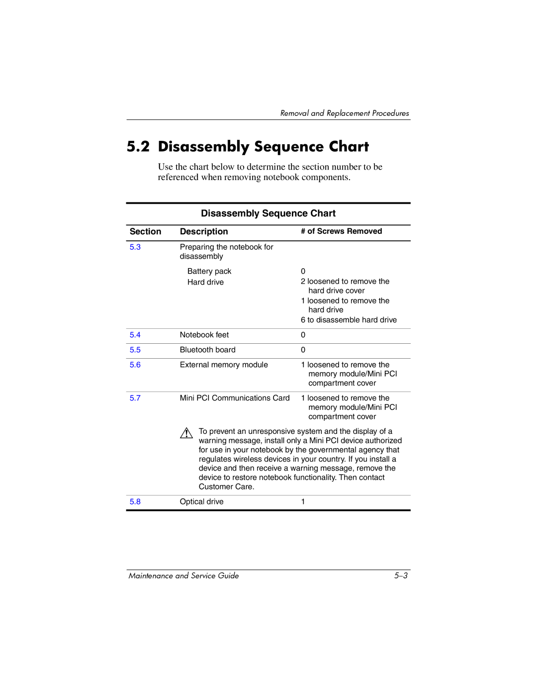 HP NX6120 manual Disassembly Sequence Chart, # of Screws Removed 