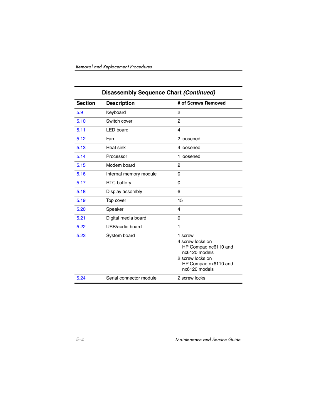 HP NX6120 manual Disassembly Sequence Chart 