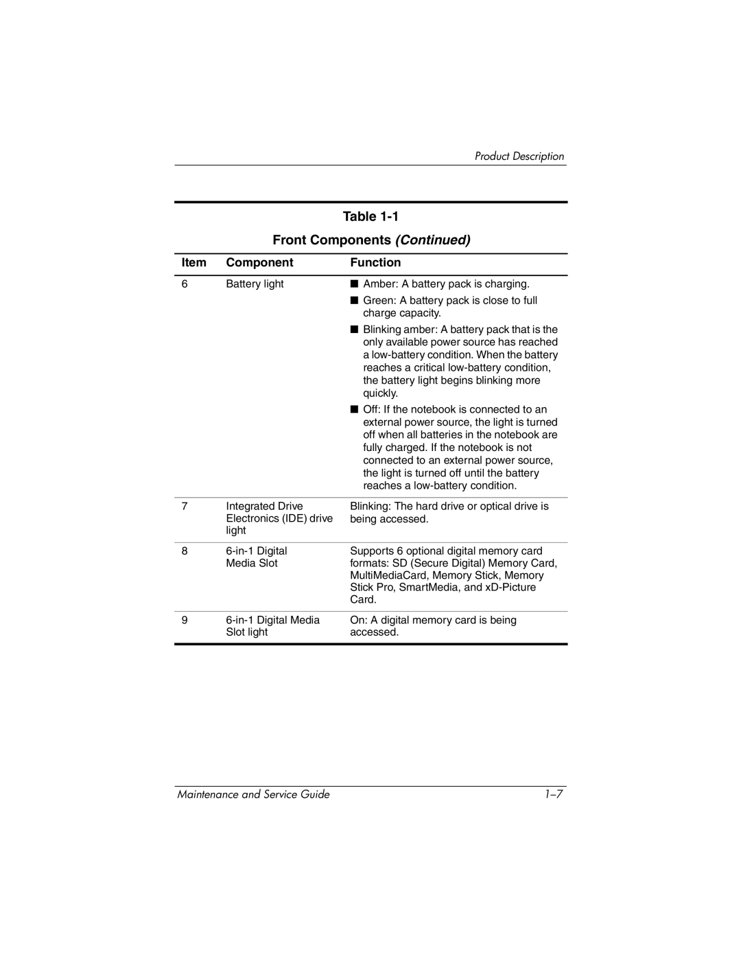 HP nx6130 manual Front Components 