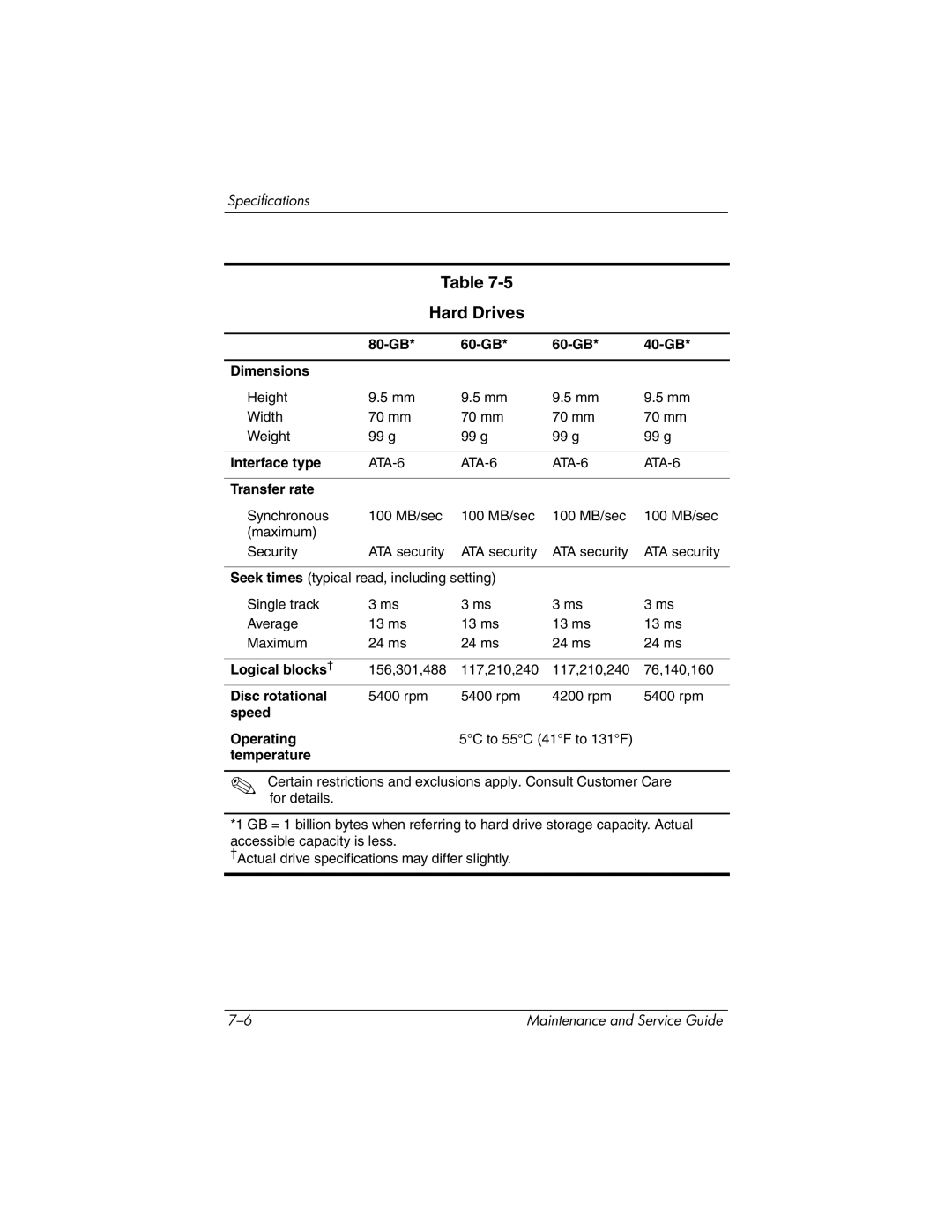 HP nx6130 manual Hard Drives 