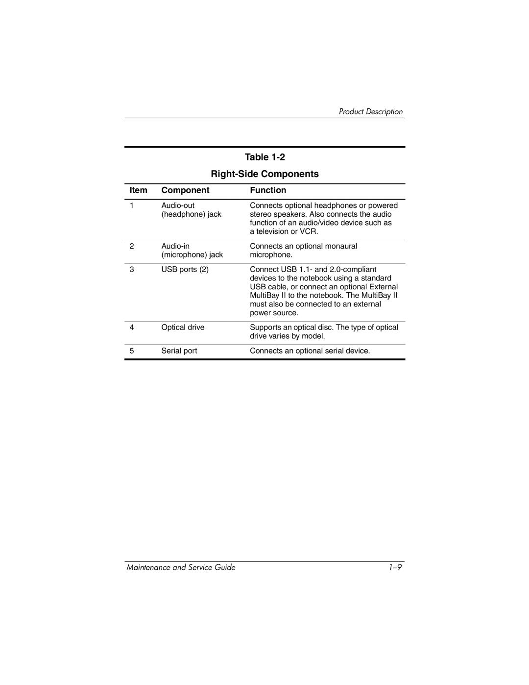 HP nx6130 manual Right-Side Components 