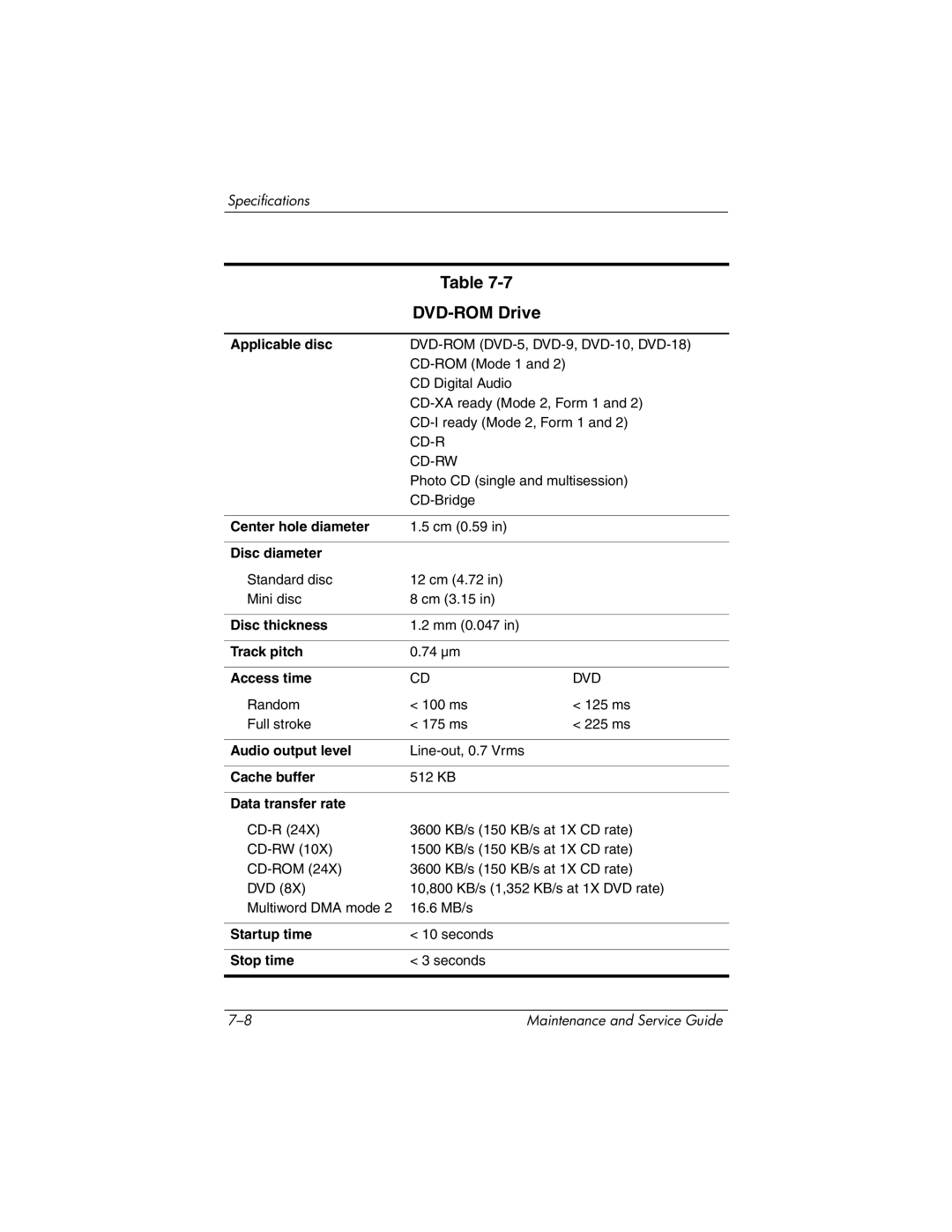 HP nx6130 manual DVD-ROM Drive 