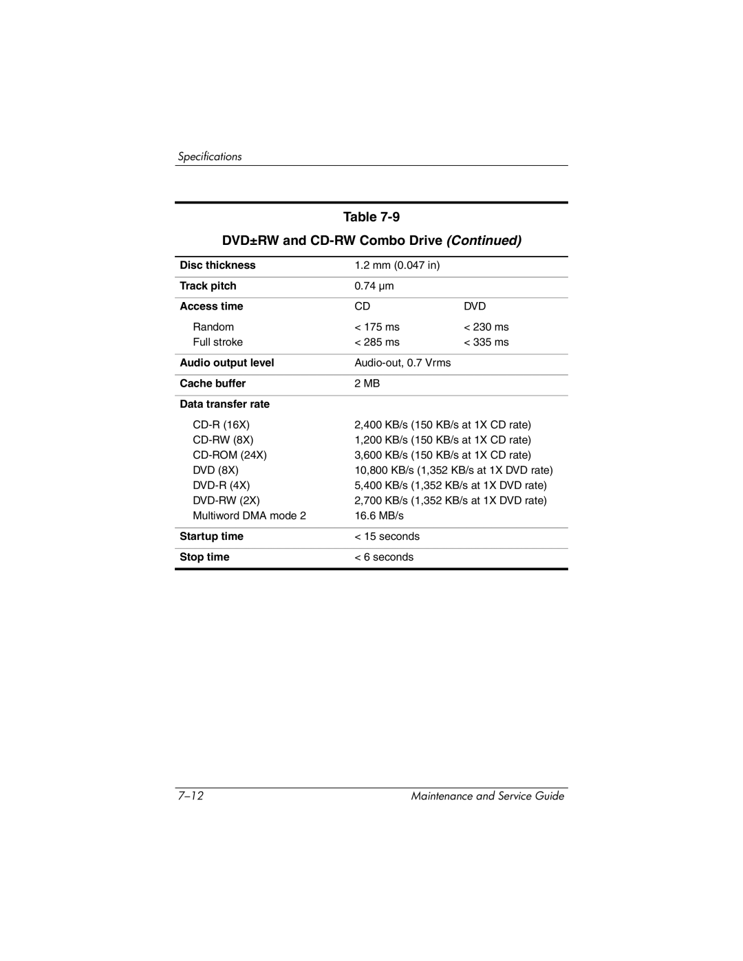 HP nx6130 manual Random 175 ms 230 ms Full stroke 285 ms 335 ms 