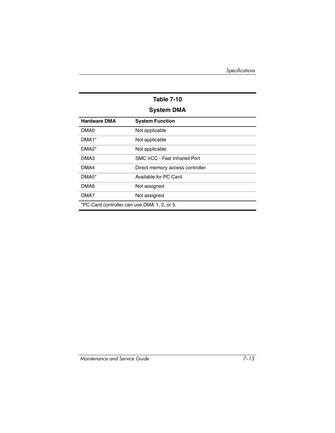 HP nx6130 manual System DMA, Hardware DMA System Function 