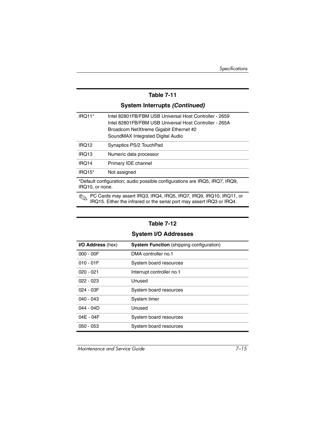 HP nx6130 manual System I/O Addresses, Address hex 