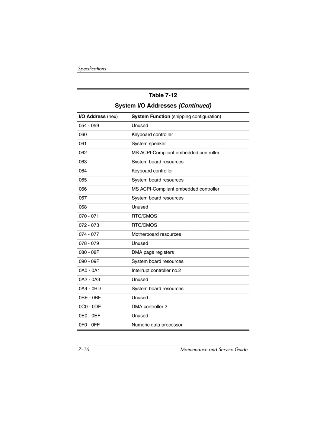 HP nx6130 manual Rtc/Cmos 