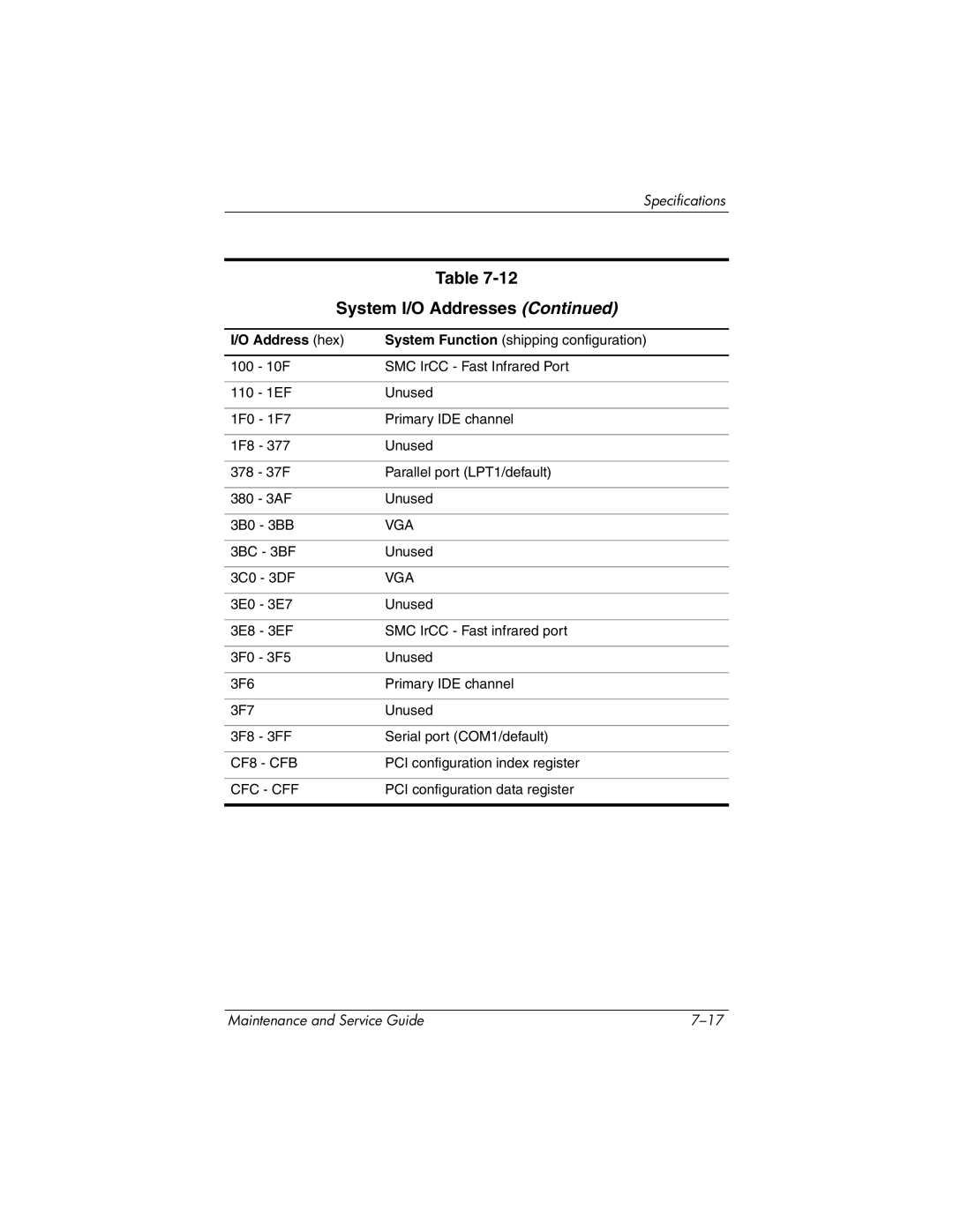 HP nx6130 manual Vga 