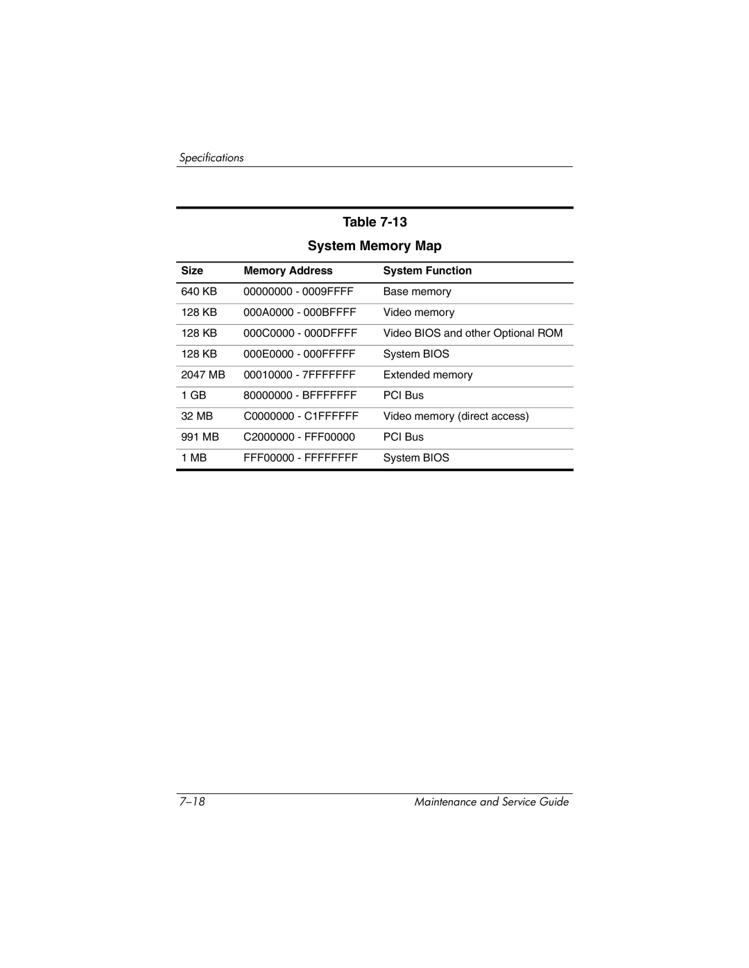 HP nx6130 manual System Memory Map, Size Memory Address System Function 