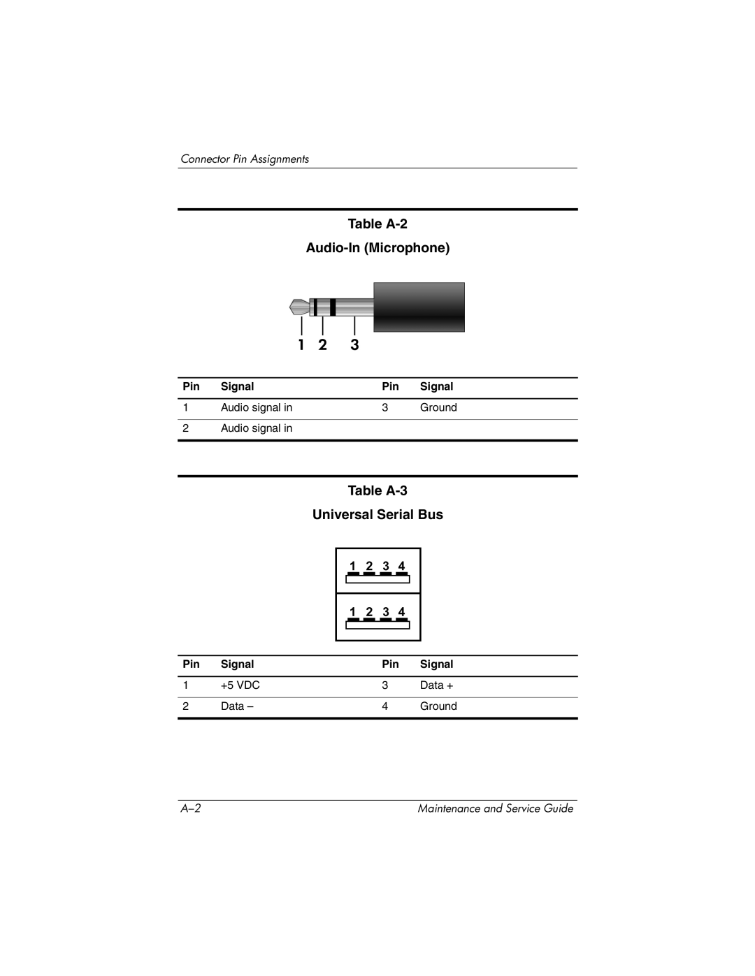 HP nx6130 manual Table A-2 Audio-In Microphone, Table A-3 Universal Serial Bus 