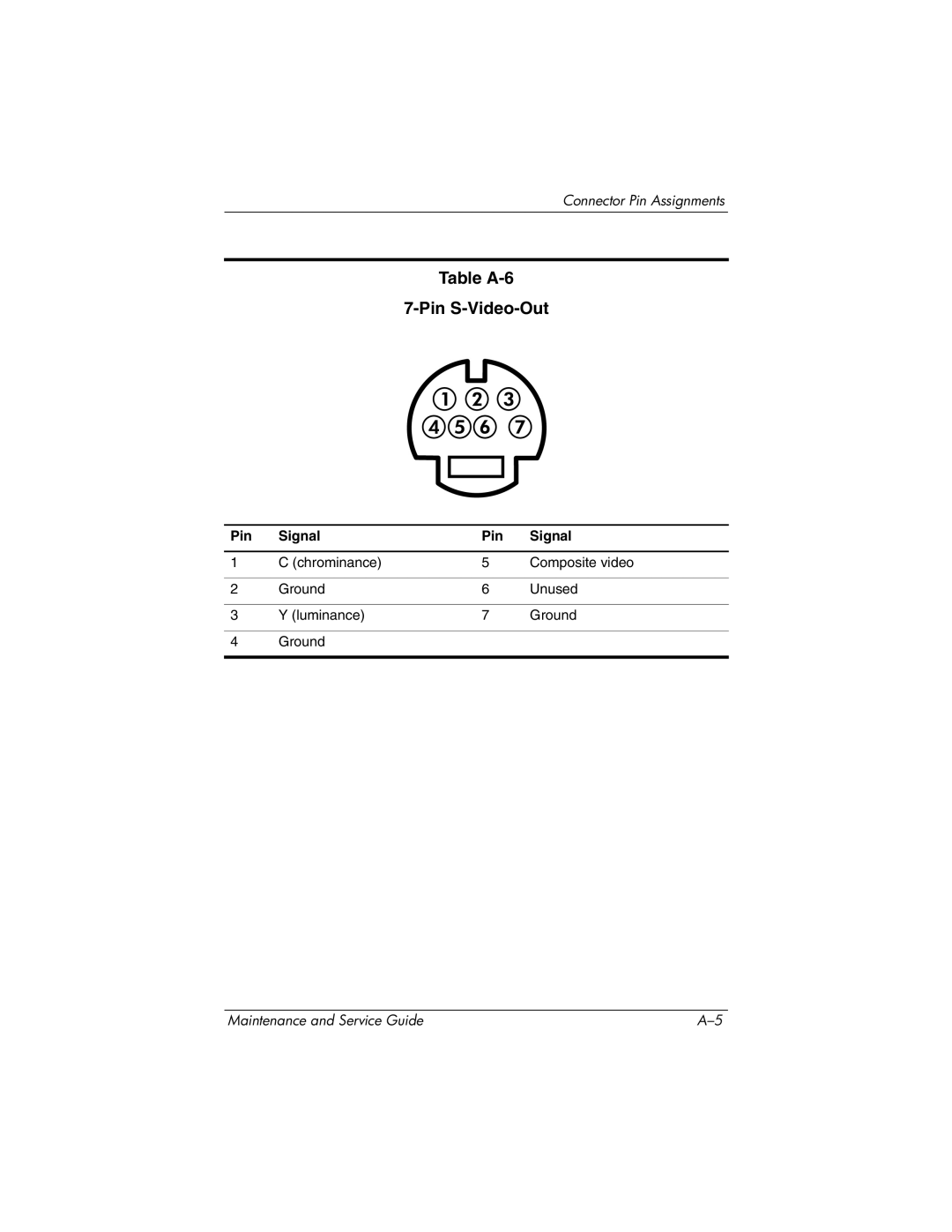 HP nx6130 manual Table A-6 Pin S-Video-Out 