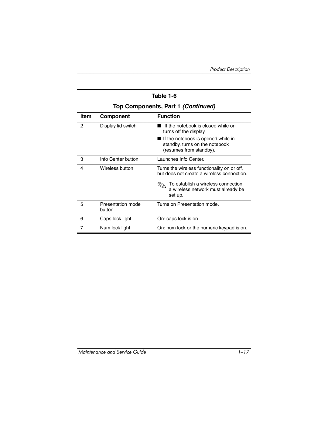 HP nx6130 manual Top Components, Part 