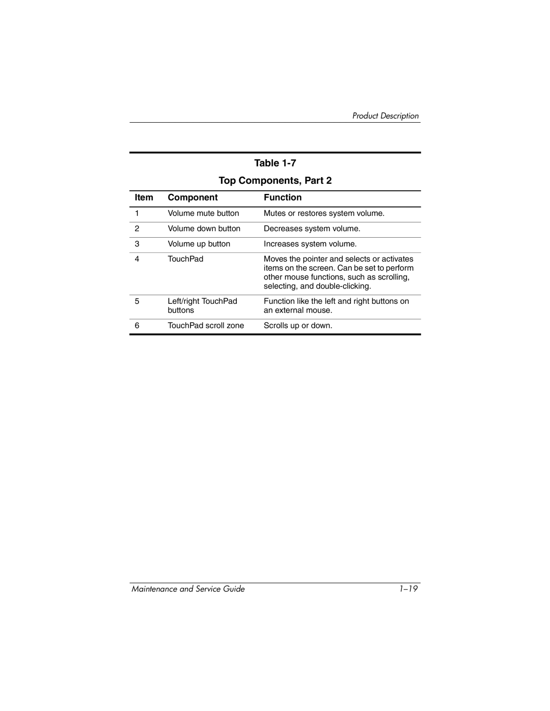 HP nx6130 manual Top Components, Part 