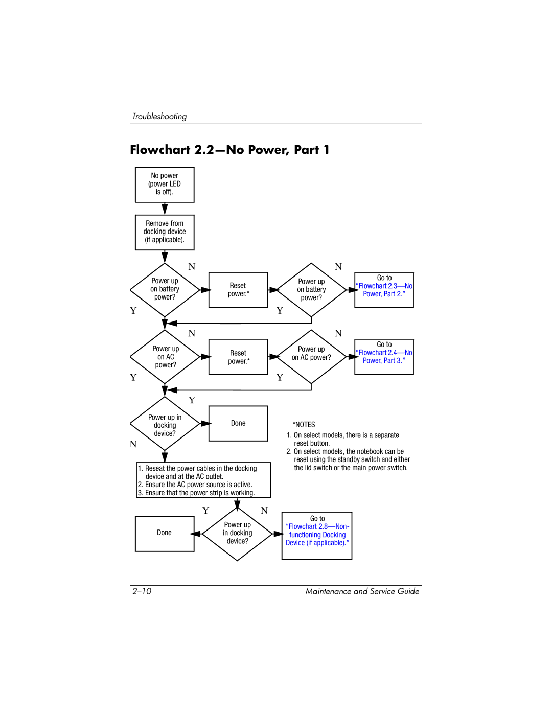 HP nx6130 manual Flowchart 2.2-No Power, Part 