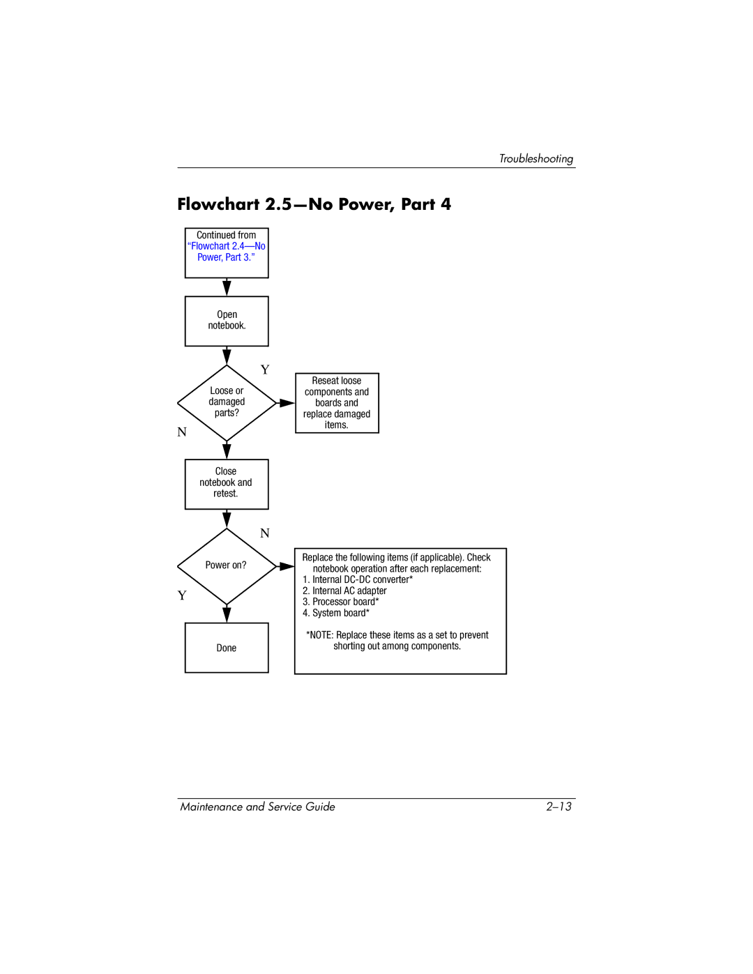 HP nx6130 manual Flowchart 2.5-No Power, Part 