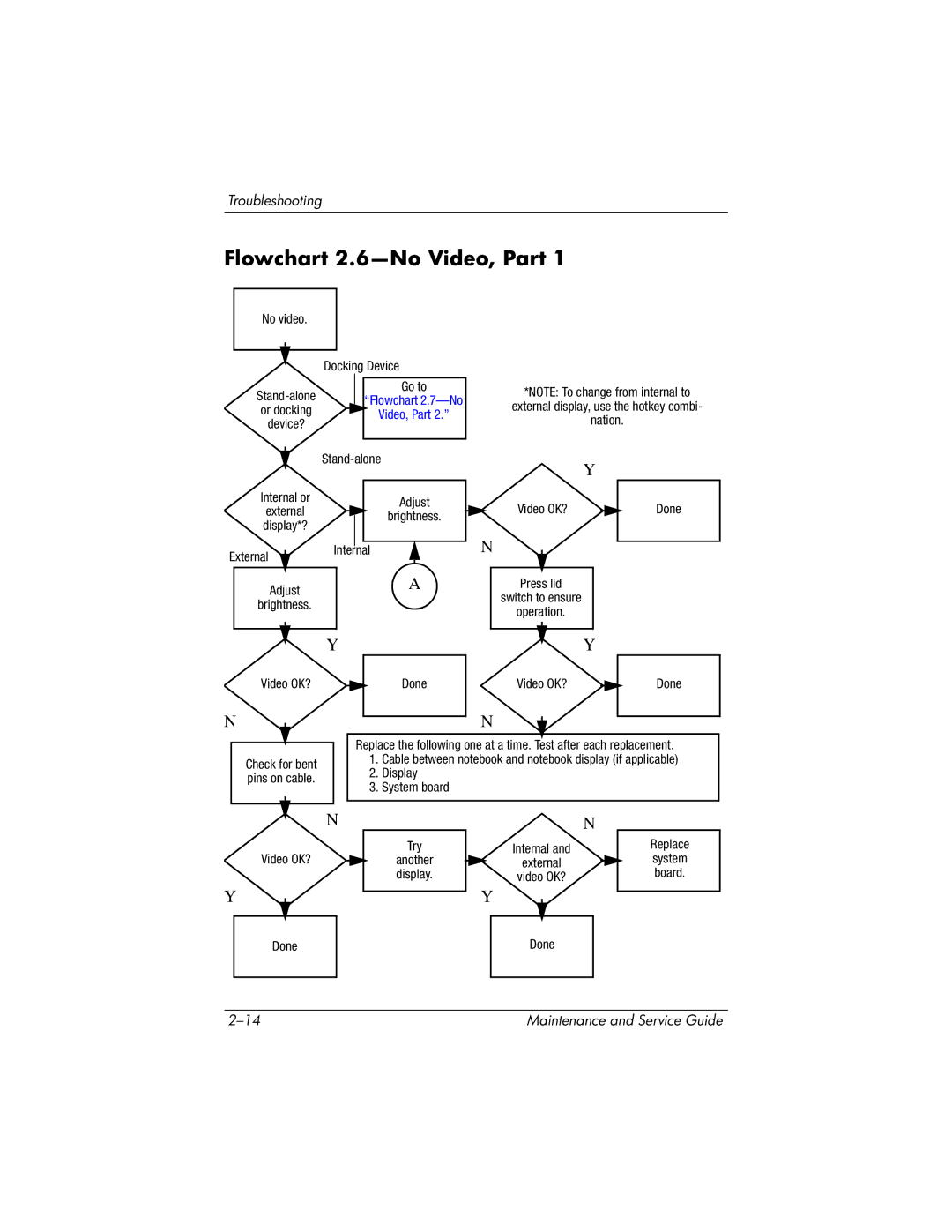 HP nx6130 manual Flowchart 2.6-No Video, Part 