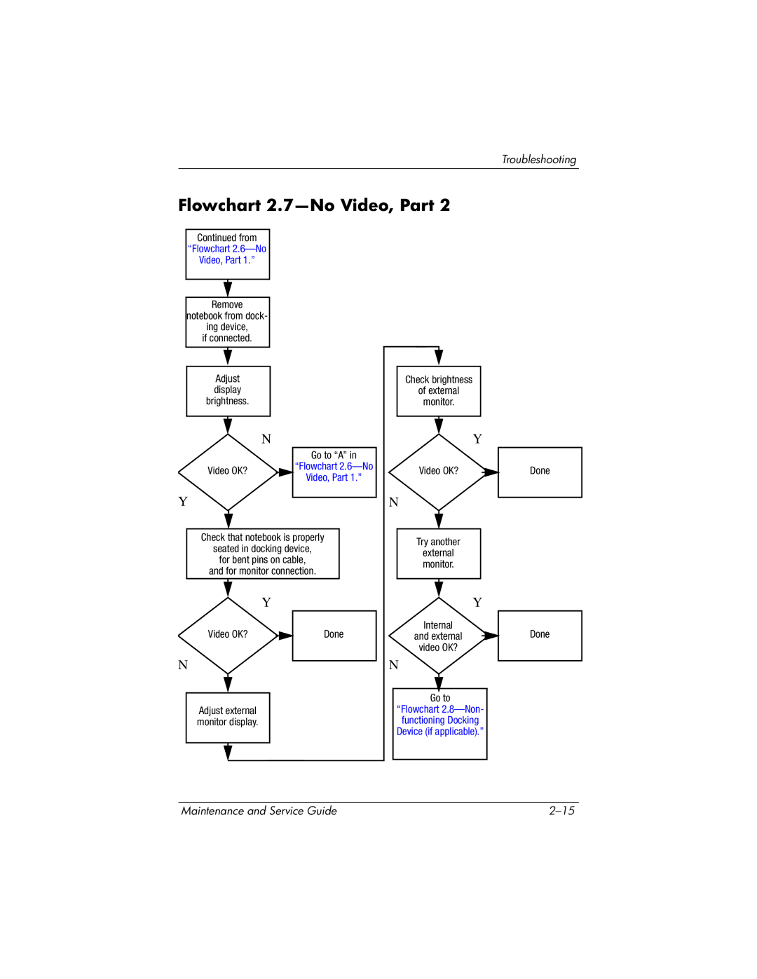 HP nx6130 manual Flowchart 2.7-No Video, Part, Flowchart 2.6-No Video, Part 