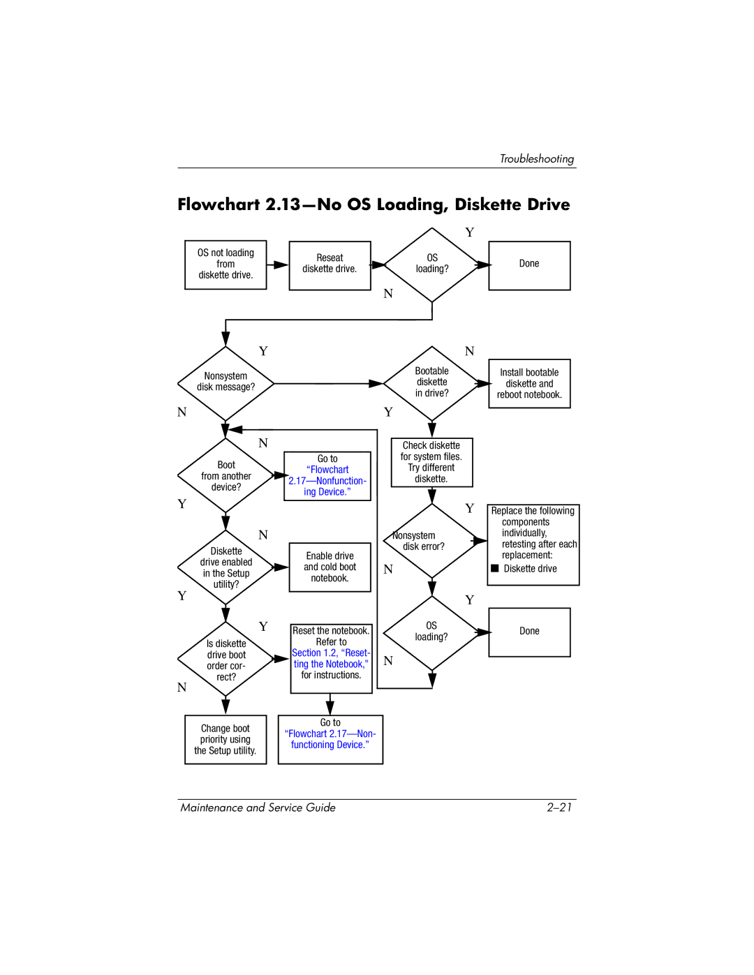 HP nx6130 manual Flowchart 2.13-No OS Loading, Diskette Drive, Diskette drive 